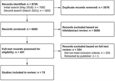 A systematic review of research on augmentative and alternative communication brain-computer interface systems for individuals with disabilities